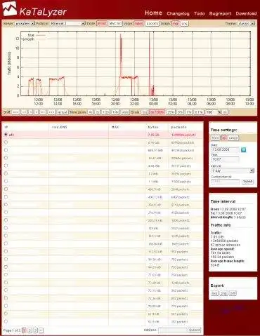 Descargue la herramienta web o la aplicación web KaTaLyzer