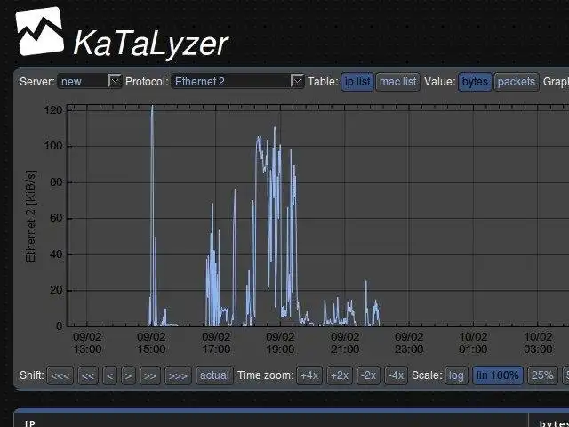 Descargue la herramienta web o la aplicación web KaTaLyzer