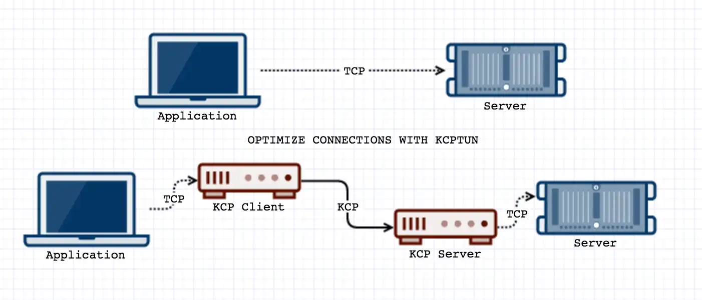 Download web tool or web app kcptun