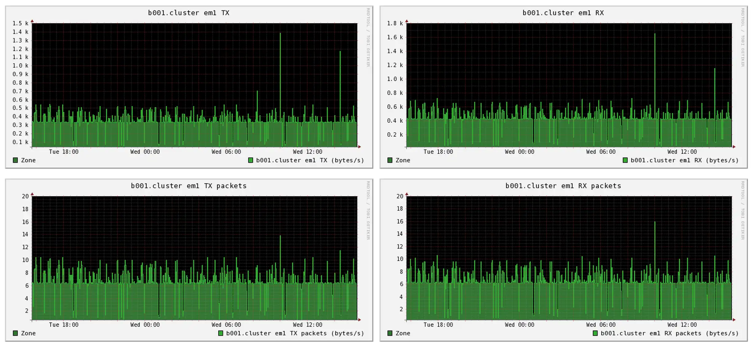 Download web tool or web app Kepler Monitoring to run in Linux online