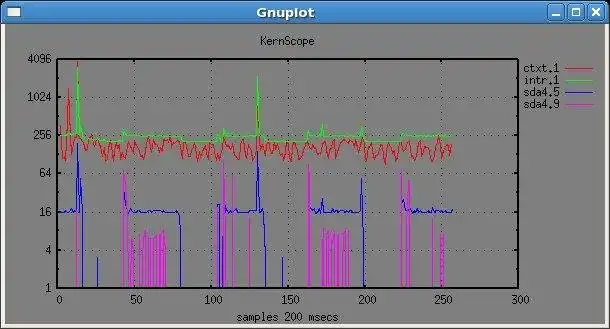 Download web tool or web app KernScope