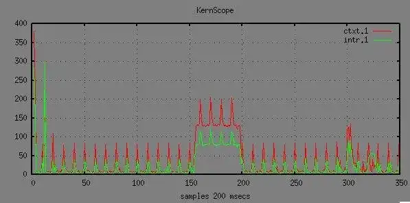 Download web tool or web app KernScope