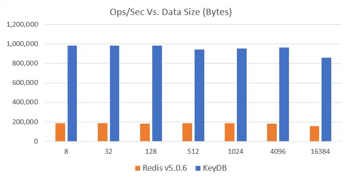 Download web tool or web app KeyDB