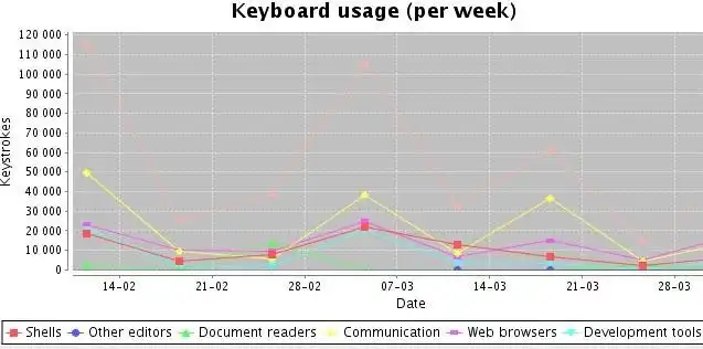 Download web tool or web app Keyfrog