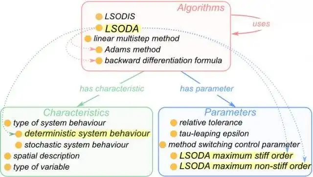 Download web tool or web app Kinetic Simulation Algorithm Ontology