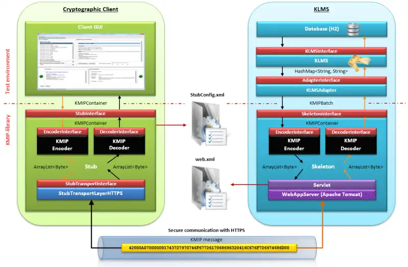 Download web tool or web app KMIP4J