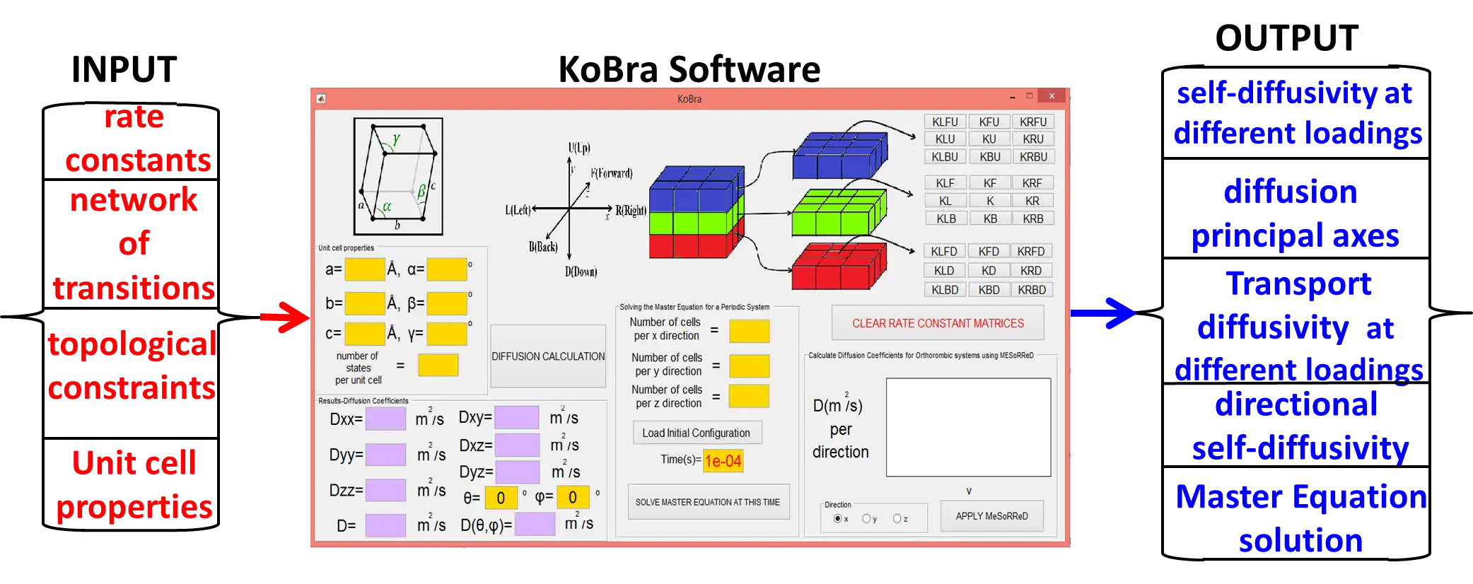 Download web tool or web app KoBra