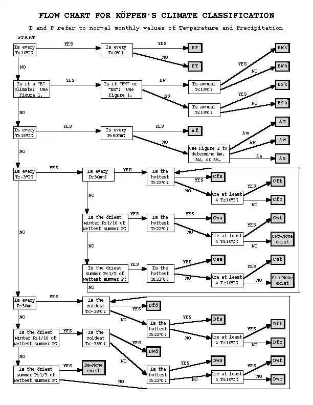 WebツールまたはWebアプリをダウンロードKoppenClimate Classifier