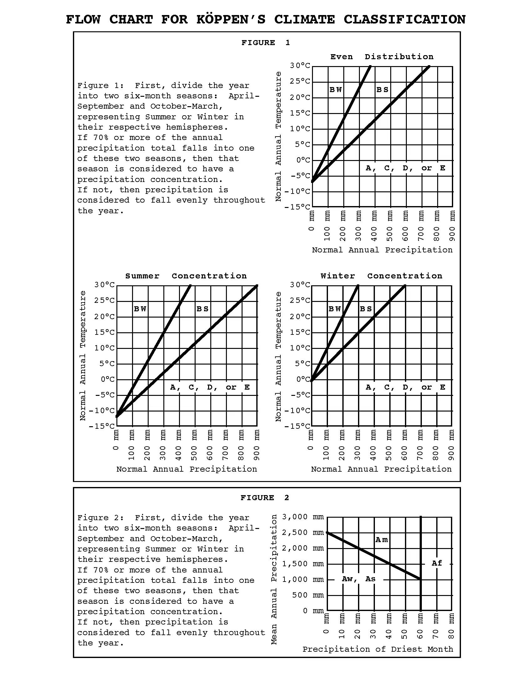 Download web tool or web app Koppen Climate Classifier