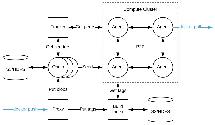 Download web tool or web app Kraken