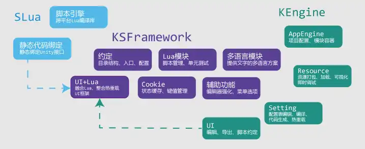 Tải xuống công cụ web hoặc ứng dụng web KSFramework