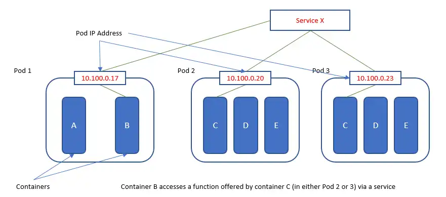 Download web tool or web app Kubernetes