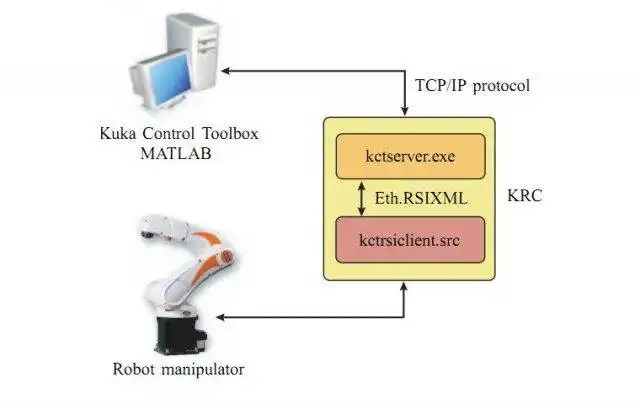 Download web tool or web app KUKA Control Toolbox (KCT) to run in Windows online over Linux online