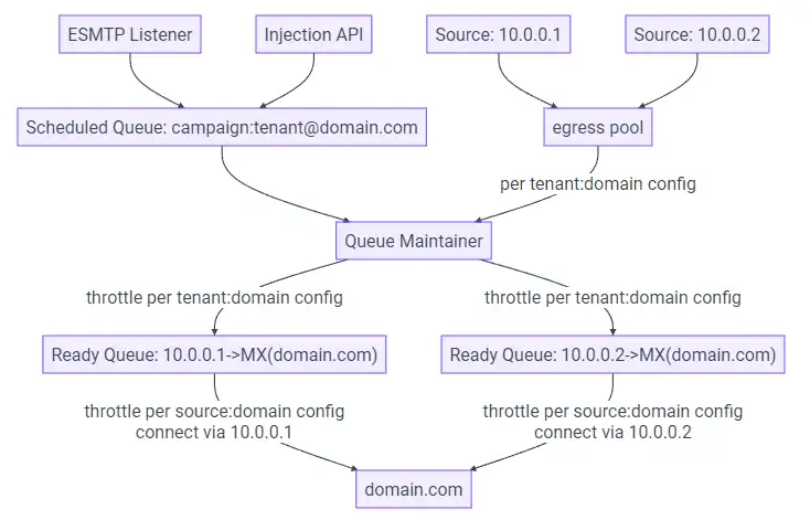 Download web tool or web app KumoMTA