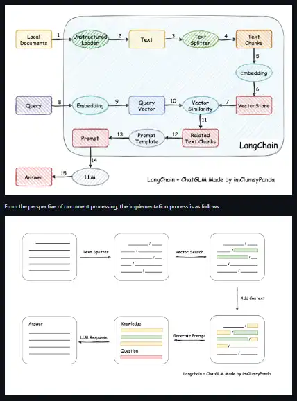 下载网页工具或网页应用 LangChain-Chachat