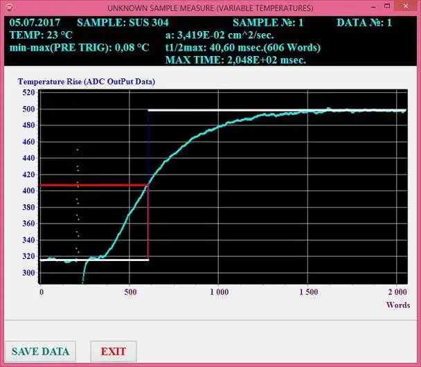 Download web tool or web app Laser Flash Method