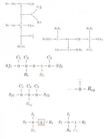 Download web tool or web app LaTeX Bond Graph Class