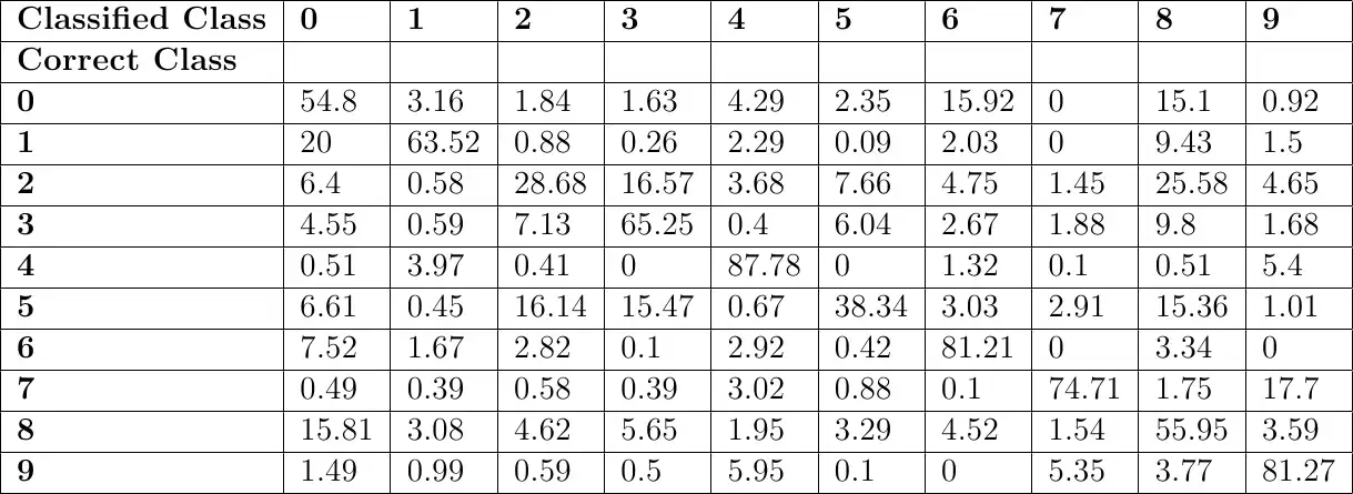 Download web tool or web app LaTeX Table Creator