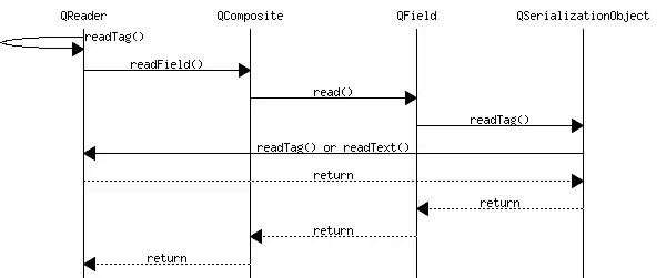 Download web tool or web app libQtSerialization