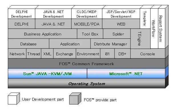 Download web tool or web app Lightweight Web Framework FOS-LE