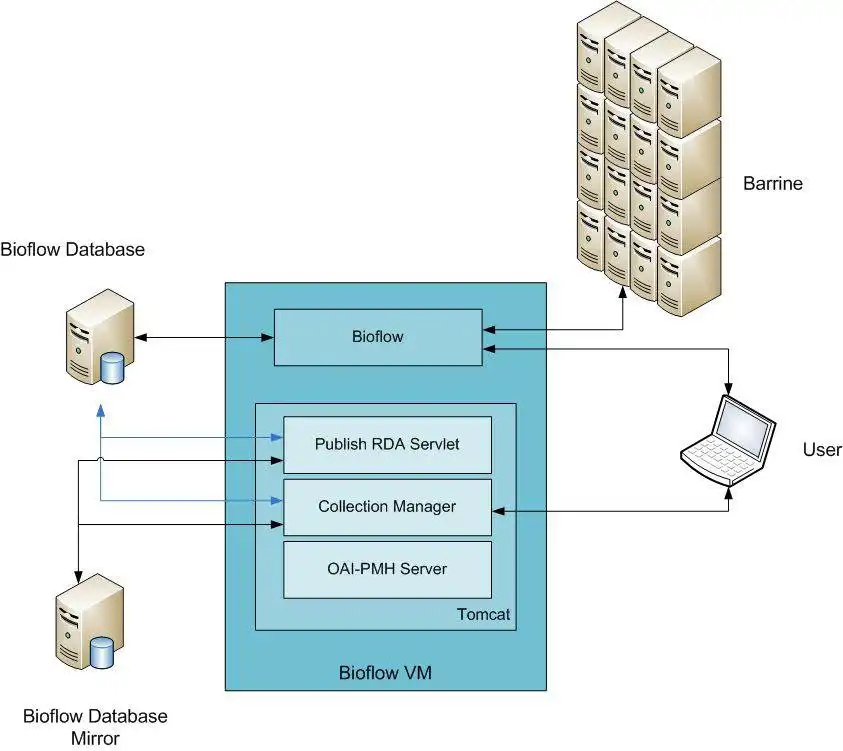 Download web tool or web app Linking Yabi with RDA to run in Linux online