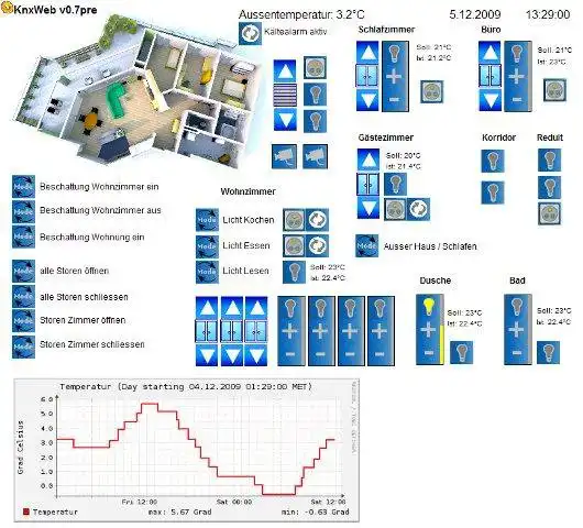 Download web tool or web app Linknx to run in Linux online