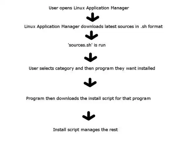 Download web tool or web app Linux Application Manager