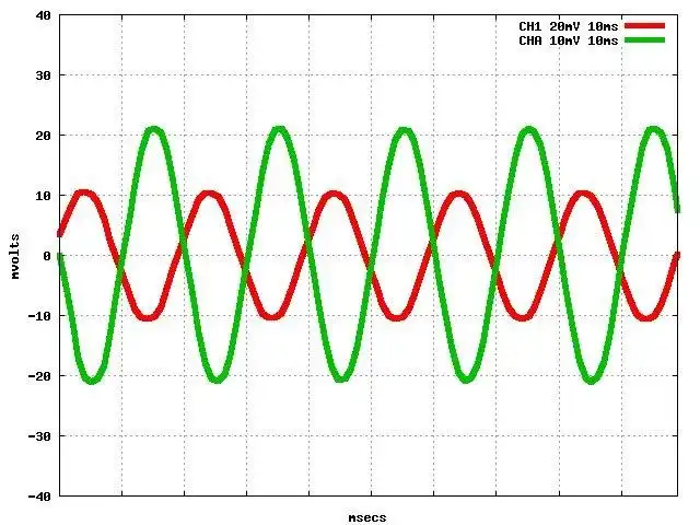 Download web tool or web app Linux driver for Owon digital scopes