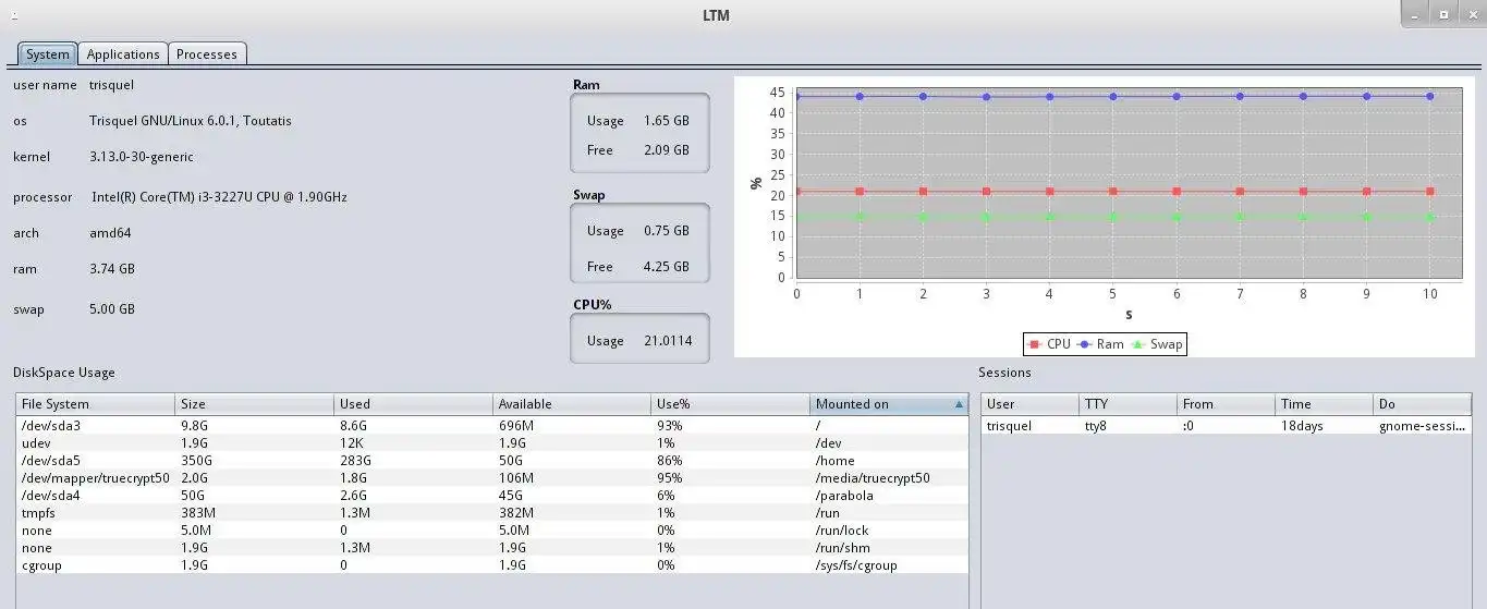 Download web tool or web app Linux Task Manager