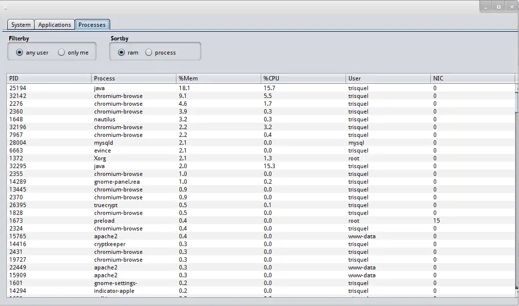 Download web tool or web app Linux Task Manager