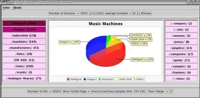 Download web tool or web app LittleWebStats to run in Linux online