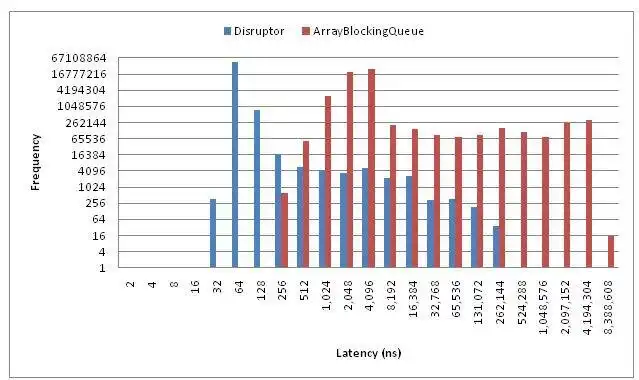 Download web tool or web app LMAX Disruptor