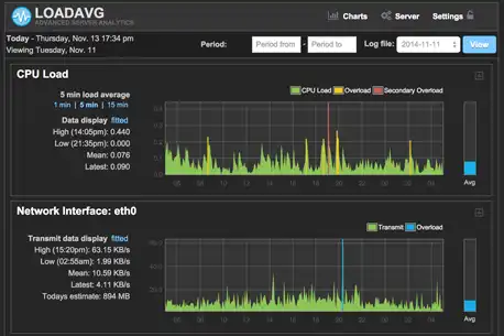 Download web tool or web app LoadAvg