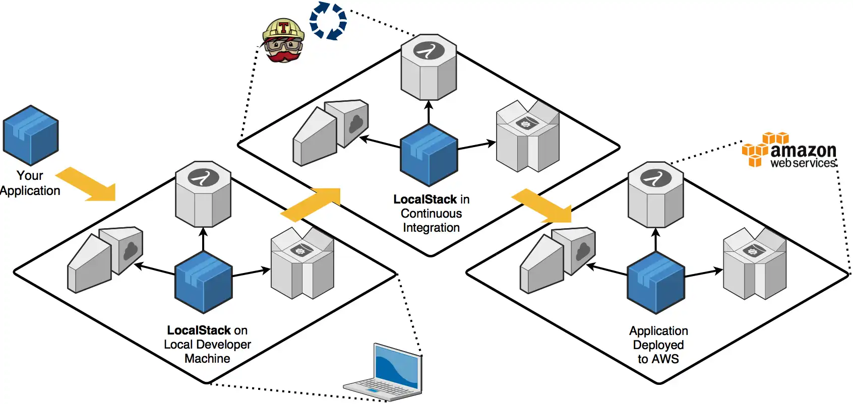 Download web tool or web app LocalStack