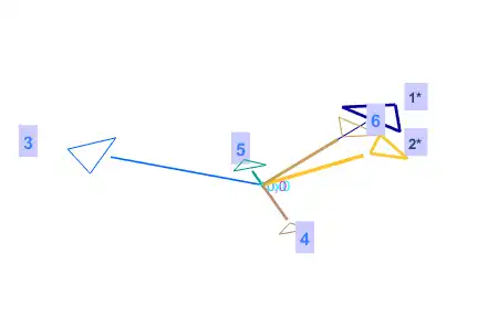 Téléchargez des vecteurs de loterie d'outils Web ou d'applications Web