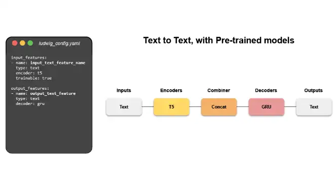 Download web tool or web app Ludwig AI