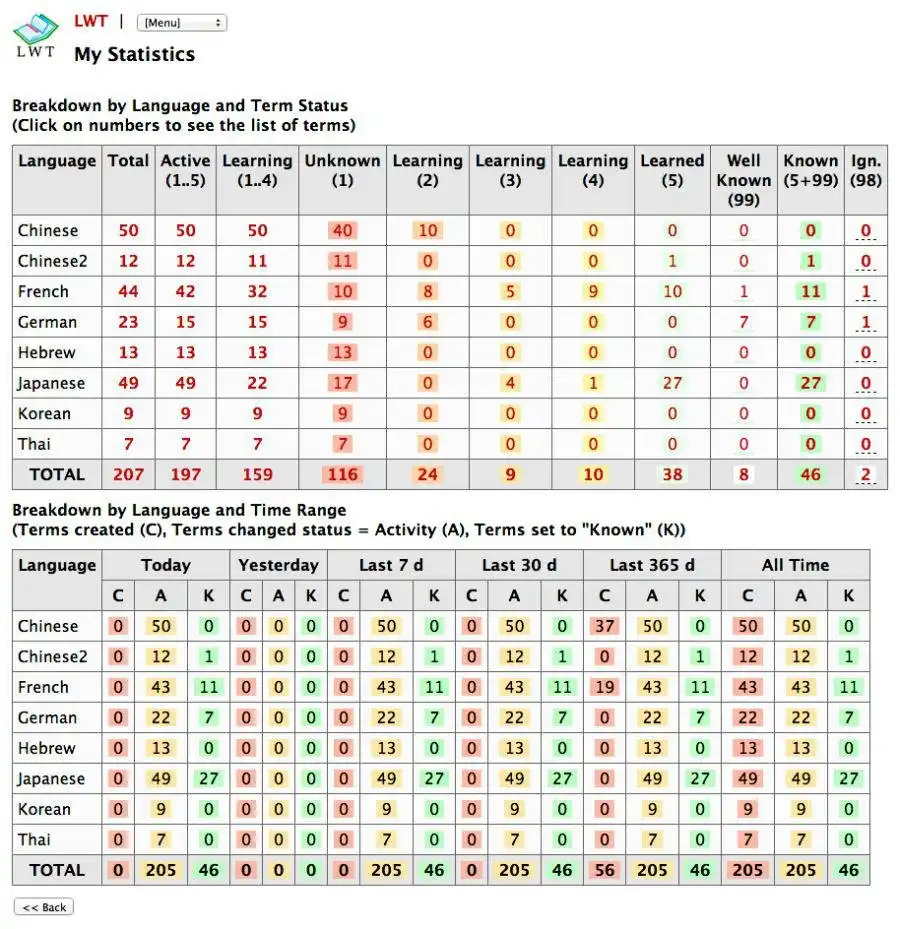 Download web tool or web app LWT ◆ Learning with Texts