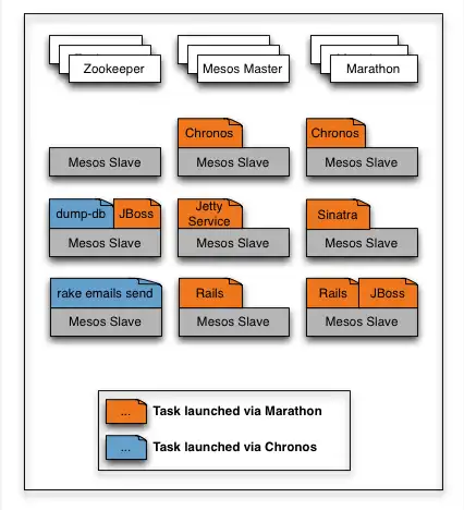 Download web tool or web app Marathon