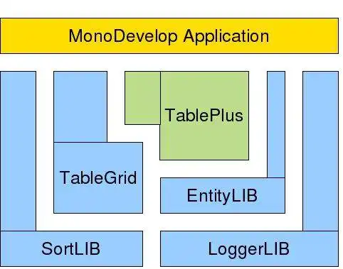 Download web tool or web app Mark C# Library for MonoDevelop