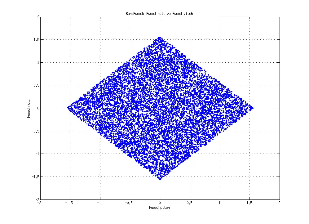 Download web tool or web app Matlab/Octave Rotations Library