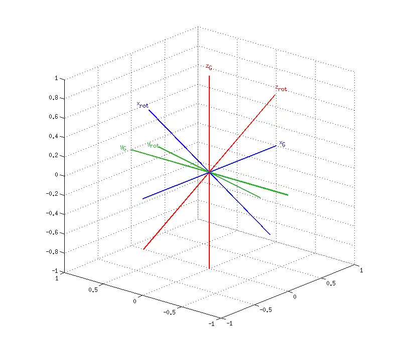 Download web tool or web app Matlab/Octave Rotations Library to run in Linux online