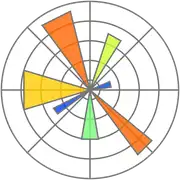 Tải xuống miễn phí ứng dụng Matplotlib Linux để chạy trực tuyến trong Ubuntu trực tuyến, Fedora trực tuyến hoặc Debian trực tuyến