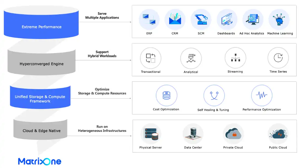 Download web tool or web app MatrixOne