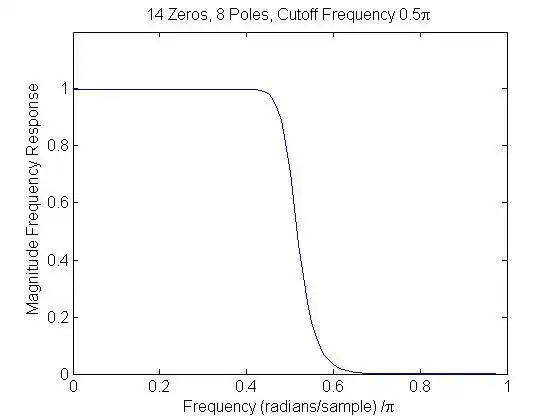 Download web tool or web app Maxflat Digital Filters (Octave, Matlab)