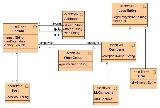 Download web tool or web app Medea: pragmatic and simple MDA