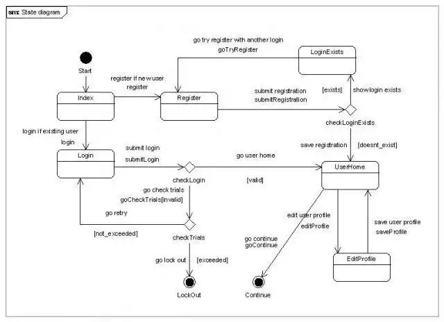 Download web tool or web app Medea: pragmatic and simple MDA