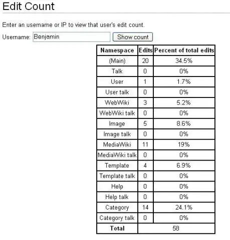 Download web tool or web app MediaWiki - EditCount