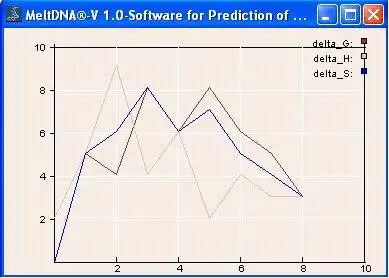 Download web tool or web app MeltDNA to run in Linux online