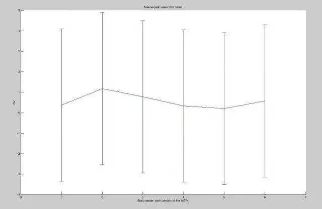 Download web tool or web app MEP Auswertung