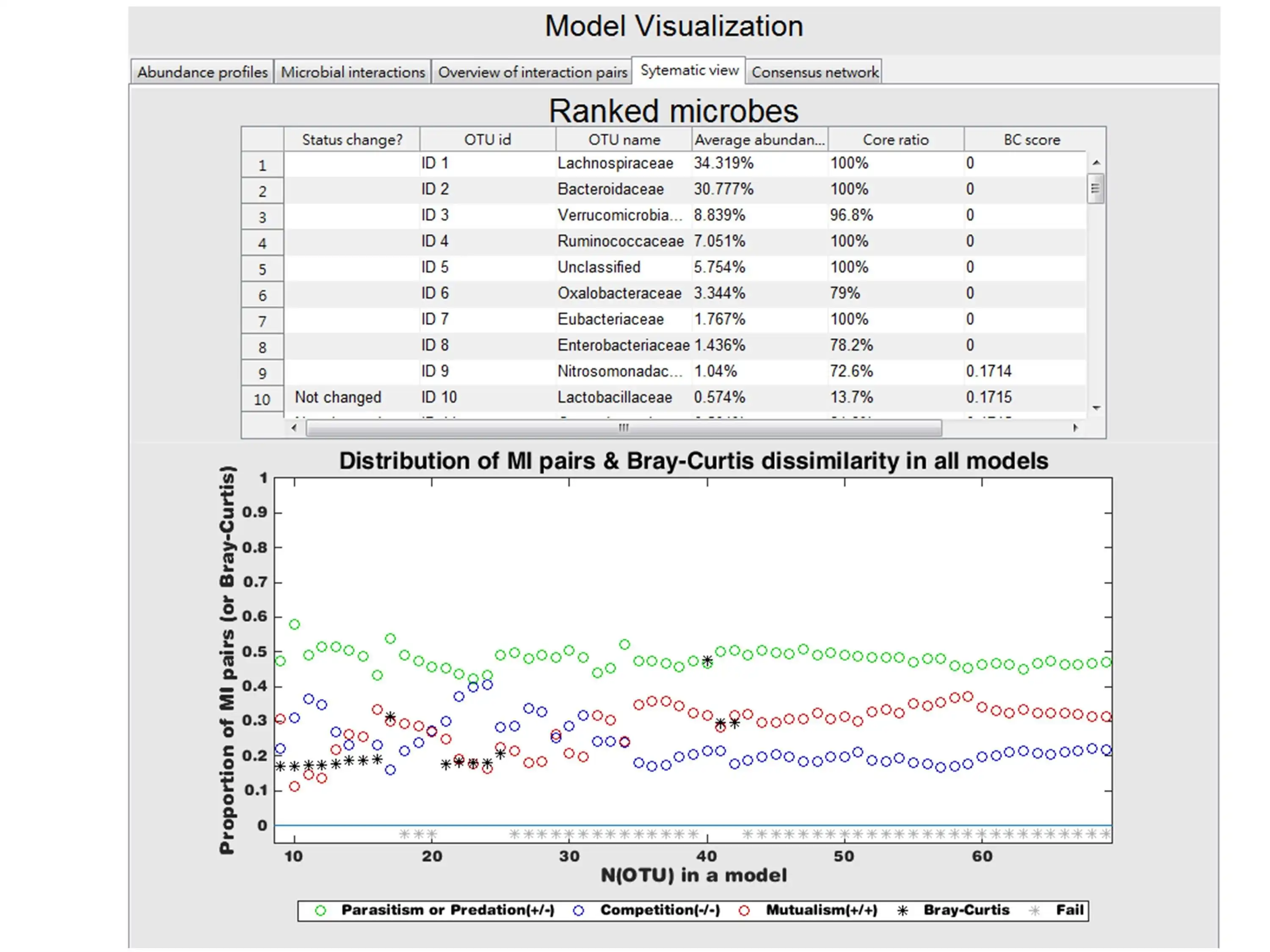 Download web tool or web app MetaMIS